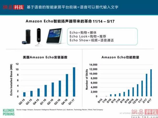 码报:苹果WWDC，“互联网女皇”视角透析未来四大趋势