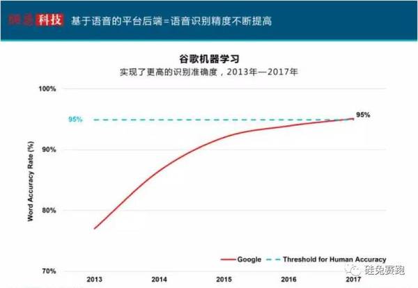 码报:苹果WWDC，“互联网女皇”视角透析未来四大趋势