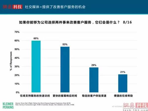 码报:苹果WWDC，“互联网女皇”视角透析未来四大趋势