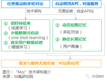 报码:【调研】蓦然认知：面向B端提供人机对话、语义