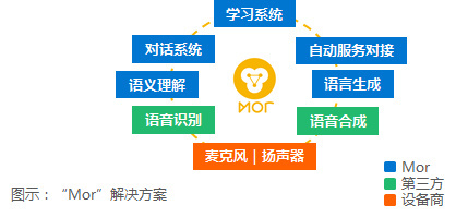 报码:【调研】蓦然认知：面向B端提供人机对话、语义