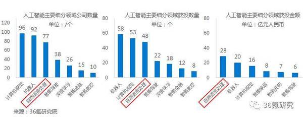 报码:【调研】蓦然认知：面向B端提供人机对话、语义