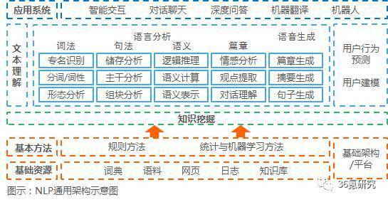 报码:【调研】蓦然认知：面向B端提供人机对话、语义