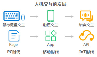 报码:【调研】蓦然认知：面向B端提供人机对话、语义