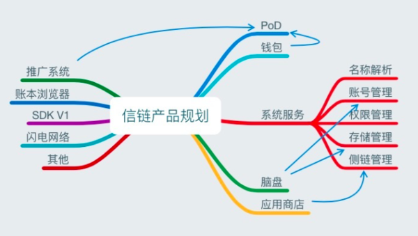 wzatv:他着迷区块链技术 欲颠覆比特币推出新虚拟货币