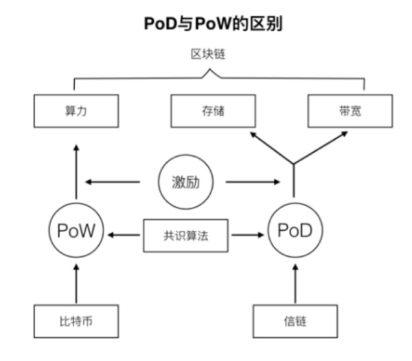 wzatv:他着迷区块链技术 欲颠覆比特币推出新虚拟货币