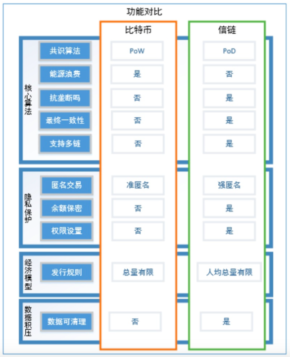 wzatv:他着迷区块链技术 欲颠覆比特币推出新虚拟货币