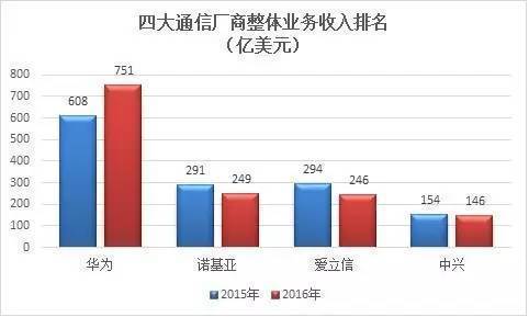 码报:诺基亚：你以为他死了，其实他已重回世界第二