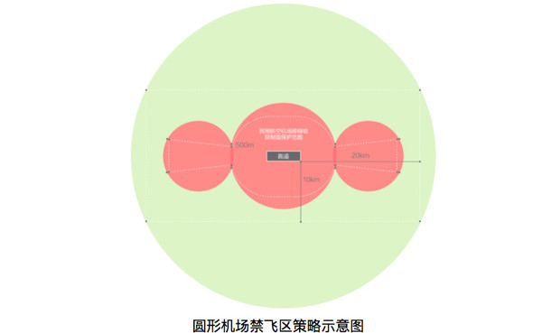 报码:大疆更新禁飞区策略，这些知识点你应该了解