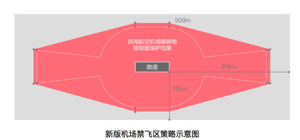 报码:大疆更新禁飞区策略，这些知识点你应该了解