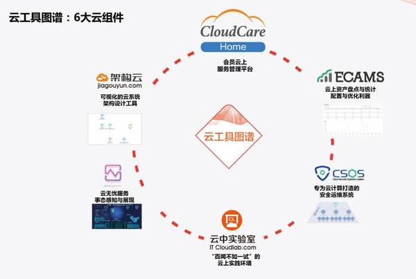 码报:双喜临门：驻云科技完成C轮近亿元融资，同时发