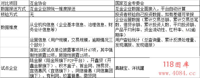 监测互联网金融：技术派、金融派分头行动