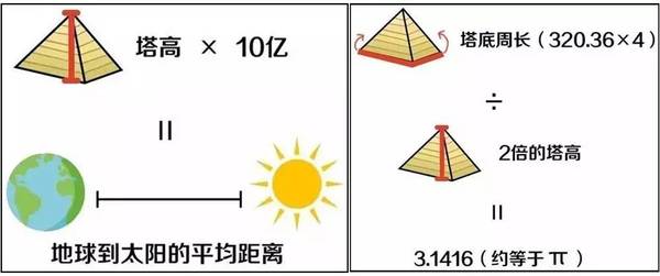 码报:中国也有“金字塔”，可惜还是因为一个法国女