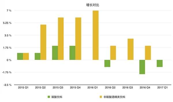 码报:椰子水在全球热卖，百事想买下最火的 Vita Coco