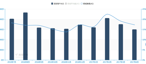 码报:丢掉版权 用户流失 乐视体育还剩下什么？