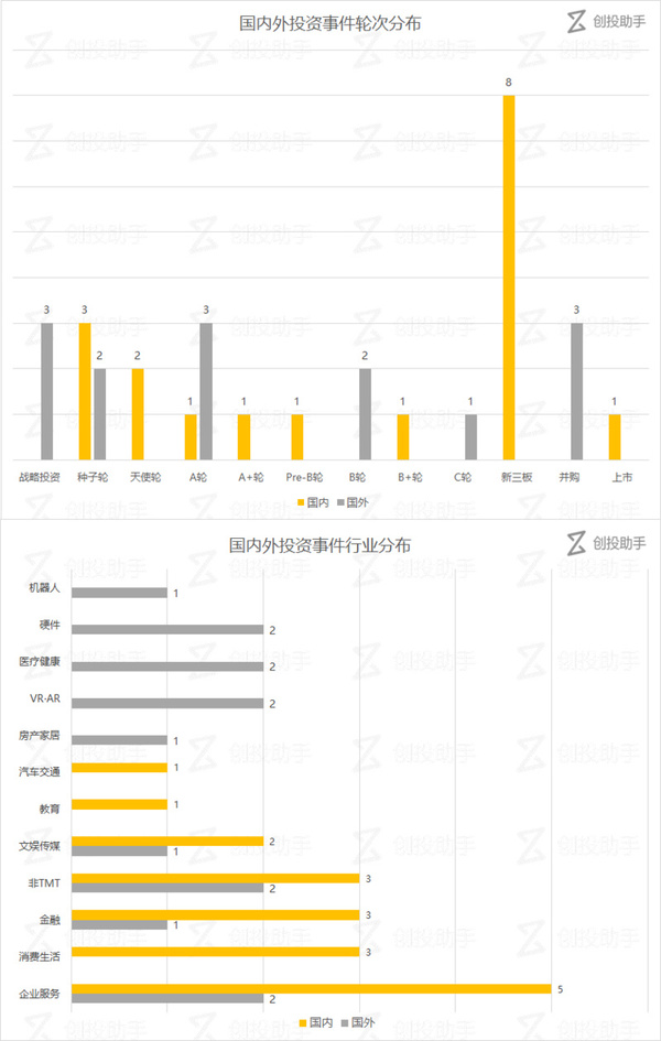 码报:【每日投融资速递】ofo 欲寻求新一轮融资，软银