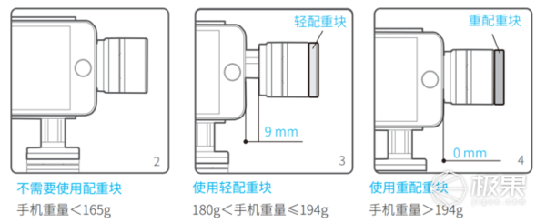 报码:超实用三轴稳定器，手机摄影也排出大片即视感