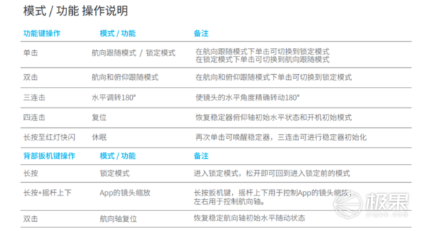 报码:超实用三轴稳定器，手机摄影也排出大片即视感