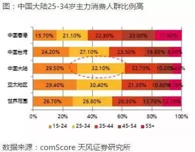 码报:精英和底层的割裂，互联网该负责吗？