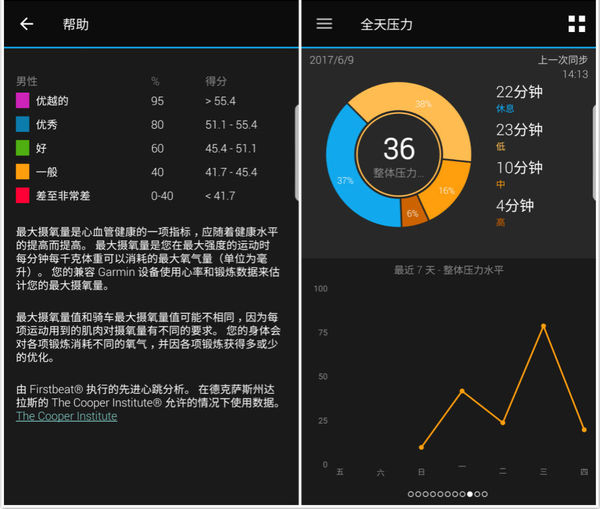 wzatv:佳明 vivosmart 3 体验：能够「全天候」使用的运动