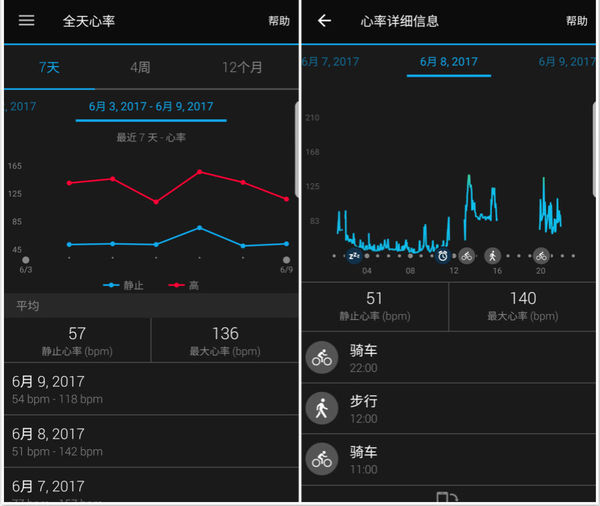 wzatv:佳明 vivosmart 3 体验：能够「全天候」使用的运动