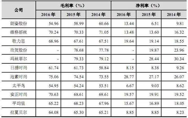 码报:想学ZARA不容易，这个“中国学生”或死于17亿库