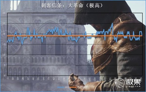 码报:联想拯救者 R720 体验，散热给力游戏性能超强悍