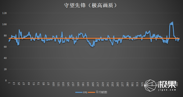 码报:联想拯救者 R720 体验，散热给力游戏性能超强悍