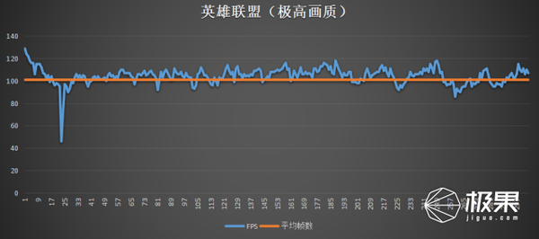 码报:联想拯救者 R720 体验，散热给力游戏性能超强悍