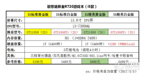 码报:联想拯救者 R720 体验，散热给力游戏性能超强悍