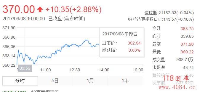 马斯克：空头巴不得特斯拉公司失败 不要再诅咒了