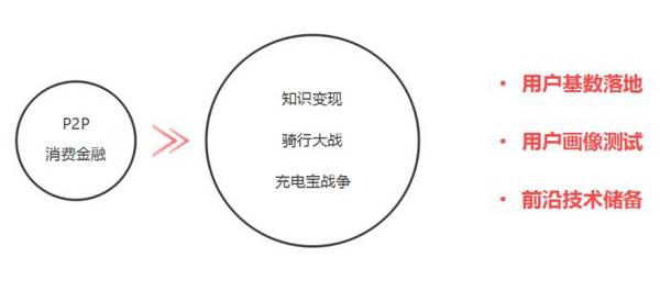 wzatv:从互联网的演进和资本的投资逻辑，看爆发前夜