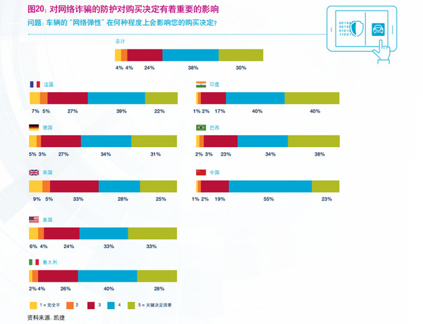 凯捷调研：有了滴滴Uber，年轻人都不太情愿买车