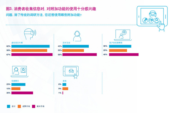 凯捷调研：有了滴滴Uber，年轻人都不太情愿买车