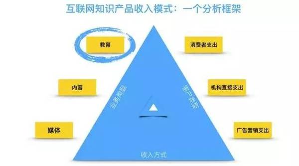 wzatv:为什么吴晓波、罗胖能大规模卖知识赚钱？