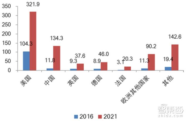 wzatv:智能音箱重磅报告：2022年市场将暴增10倍