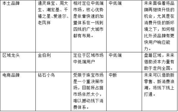 wzatv:中国珠宝首饰产业链30年大拆解