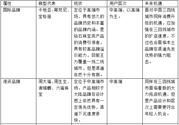 wzatv:中国珠宝首饰产业链30年大拆解