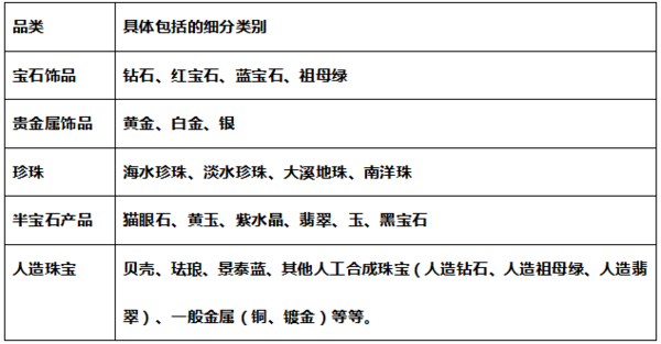 wzatv:中国珠宝首饰产业链30年大拆解