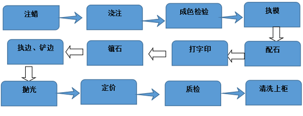 wzatv:中国珠宝首饰产业链30年大拆解