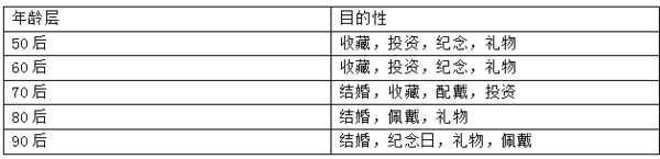 wzatv:中国珠宝首饰产业链30年大拆解