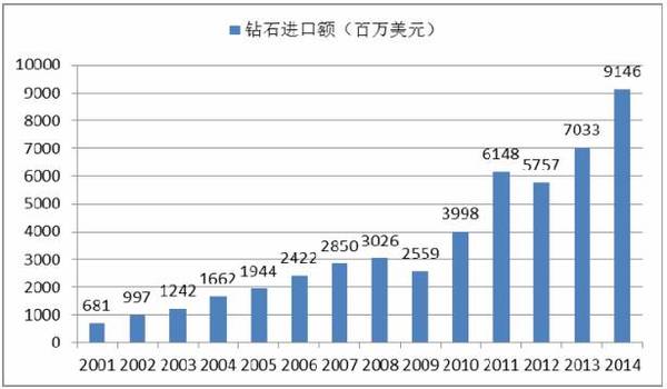 wzatv:中国珠宝首饰产业链30年大拆解