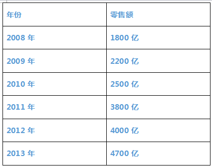 wzatv:中国珠宝首饰产业链30年大拆解