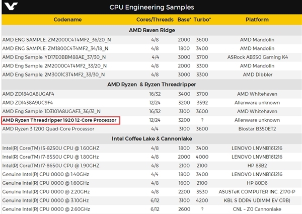 码报:AMD“线程撕裂者”处理器曝光：型号首次确认