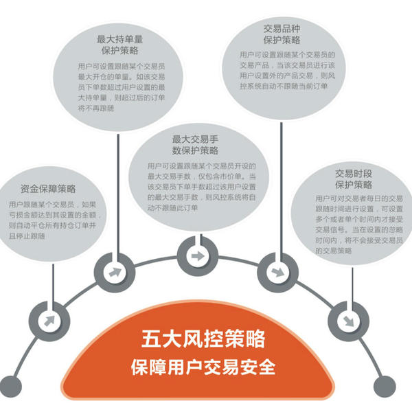 报码:他公开优秀交易员战绩 让小白投资者一键跟单玩