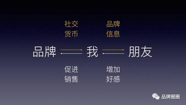 wzatv:凭什么明星有代言费，我们就没有？