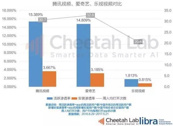 在数据裸奔下看“乐视生态帝国”