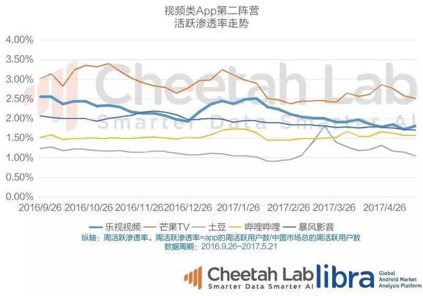 在数据裸奔下看“乐视生态帝国”