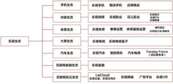 在数据裸奔下看“乐视生态帝国”