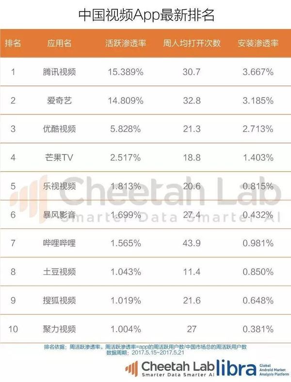 在数据裸奔下看“乐视生态帝国”